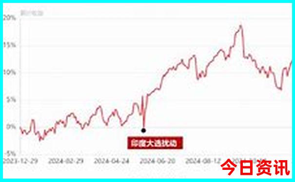暑假旅游哪里不热又好玩